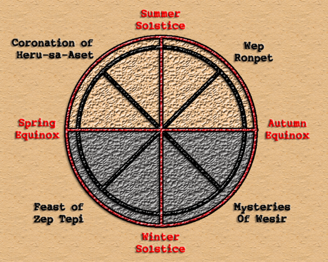 Wheel-graphic